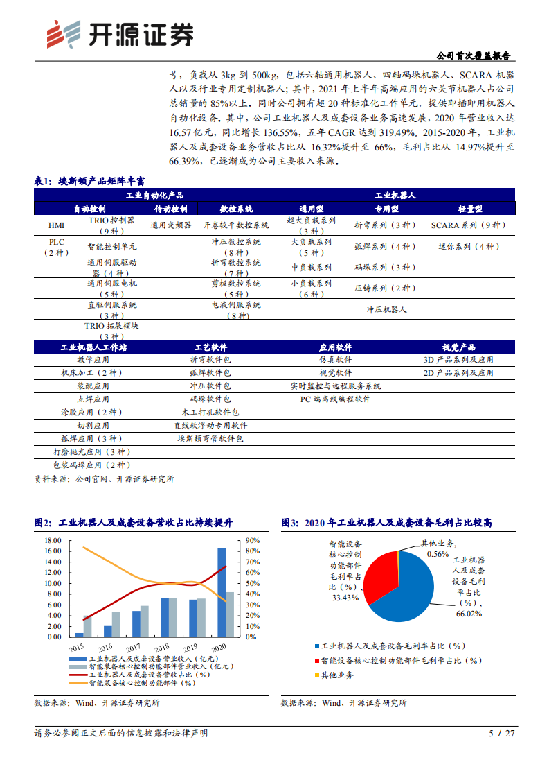 埃斯顿-公司首次覆盖报告：国产工业机器人龙头，内外双轮筑深护城河-20220210.pdf 第5页