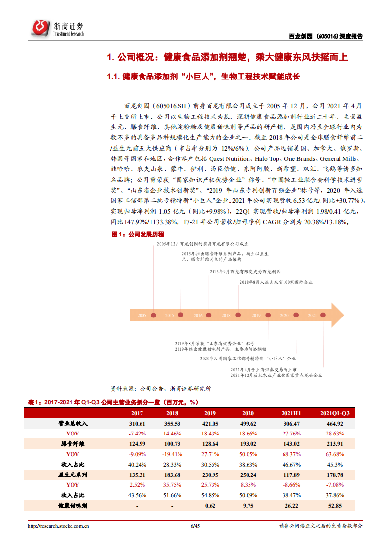 百龙创园-深度报告：功能糖“小巨人”，蹄疾步稳，蓄势爆发-220419.pdf 第6页