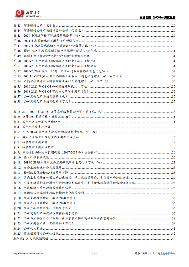 百龙创园-深度报告：功能糖“小巨人”，蹄疾步稳，蓄势爆发-220419.pdf 第5页
