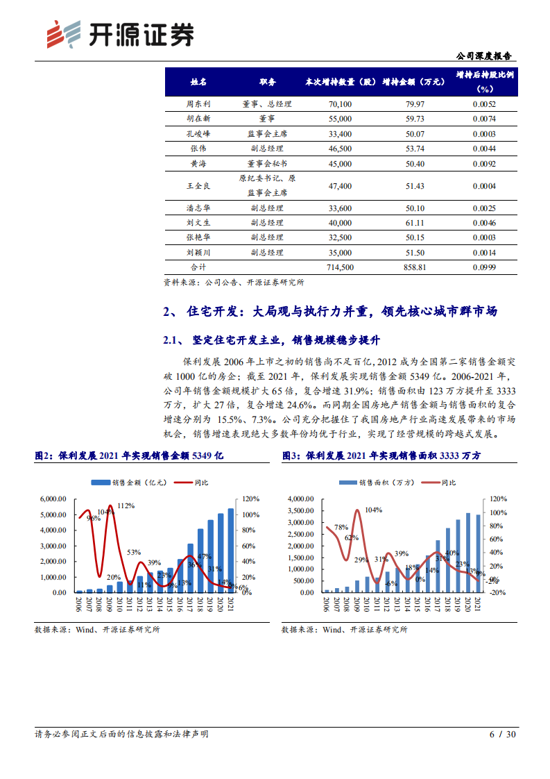 保利发展-公司深度报告：进击的龙头，&ldquo;一主两翼&rdquo;协同核心城市群价值成长-220530.pdf 第6页