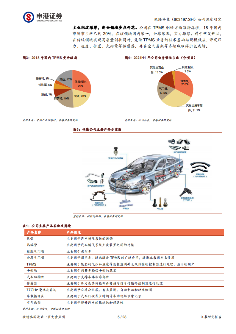 保隆科技-深耕厚植，多点开花-220323.pdf 第5页