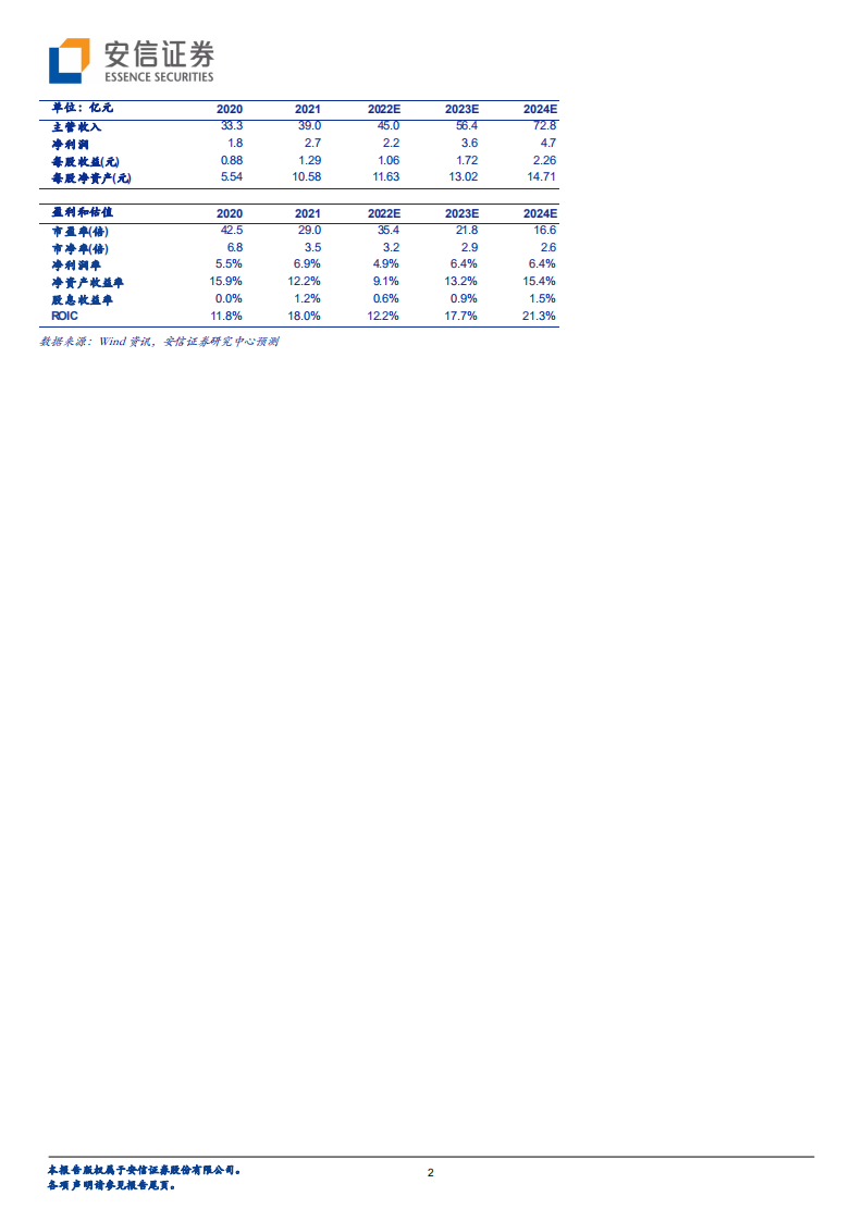 保隆科技-智能化转型提速，空悬+传感器业务加速放量-220531.pdf 第2页