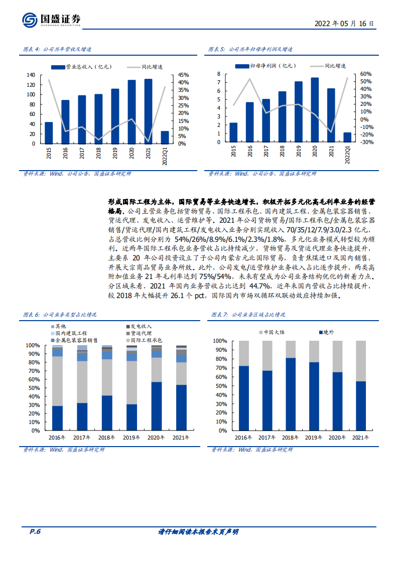 北方国际-&ldquo;一带一路&rdquo;先锋，投建营一体谱写新章-220516.pdf 第6页