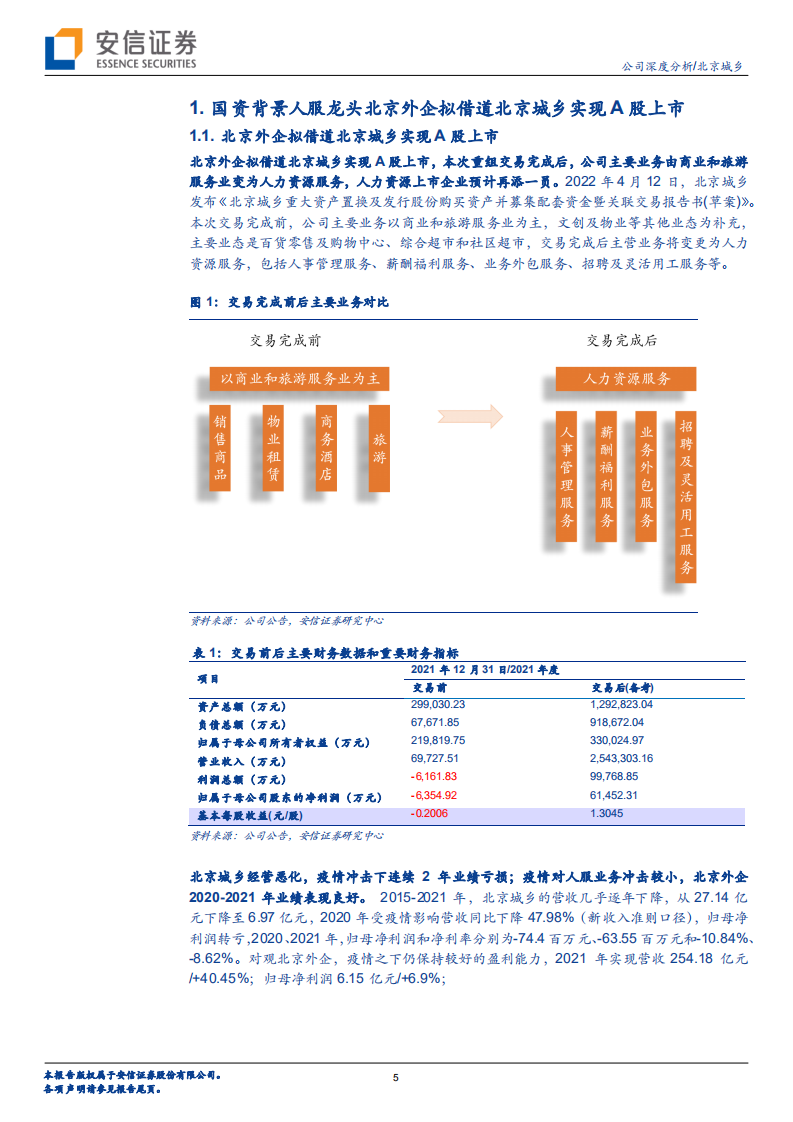 北京城乡-国资人服龙头拟借道北京城乡实现A股上市-220629.pdf 第5页