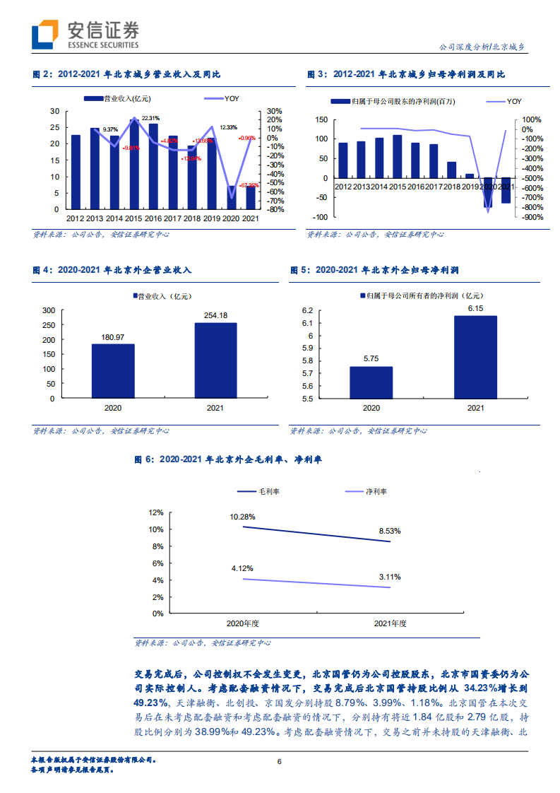 北京城乡-国资人服龙头拟借道北京城乡实现A股上市-220629.pdf 第6页