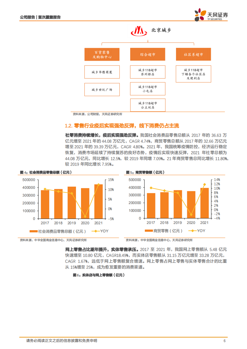 北京城乡拟进行重大资产重组置换，携FESCO展翼进击人服赛道-20220415.pdf 第6页