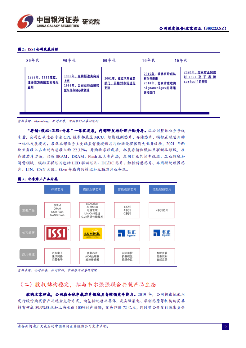 北京君正-车载存储产品发力推进，平台型厂商提升整体业务协同-220625.pdf 第5页