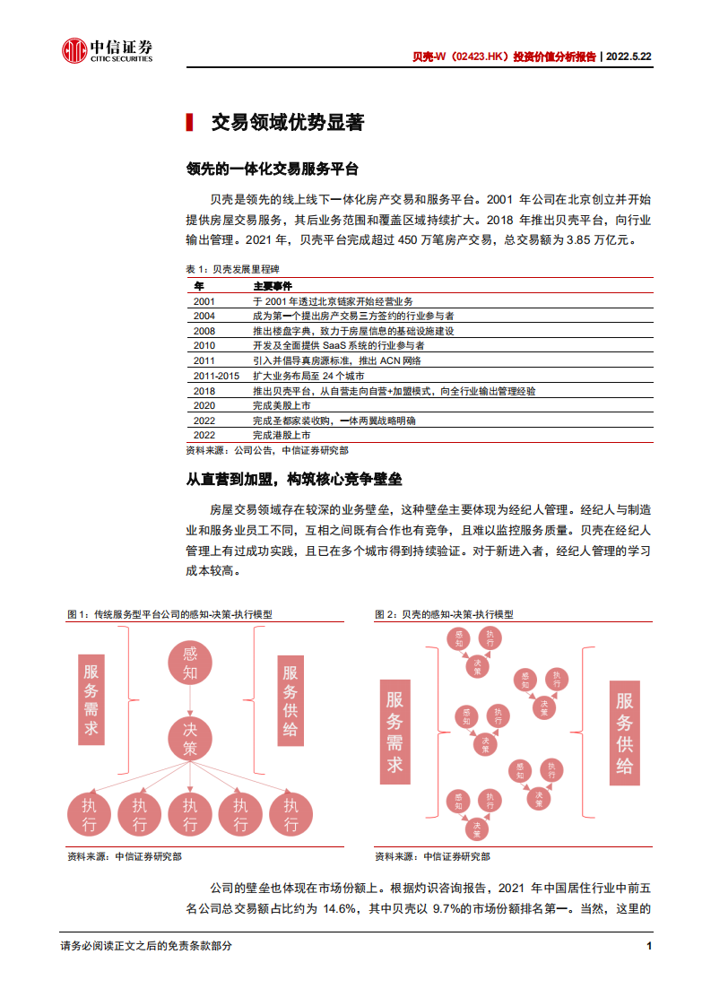 贝壳-投资价值分析报告：周期拐点在望，刷新估值视角-220522.pdf 第6页