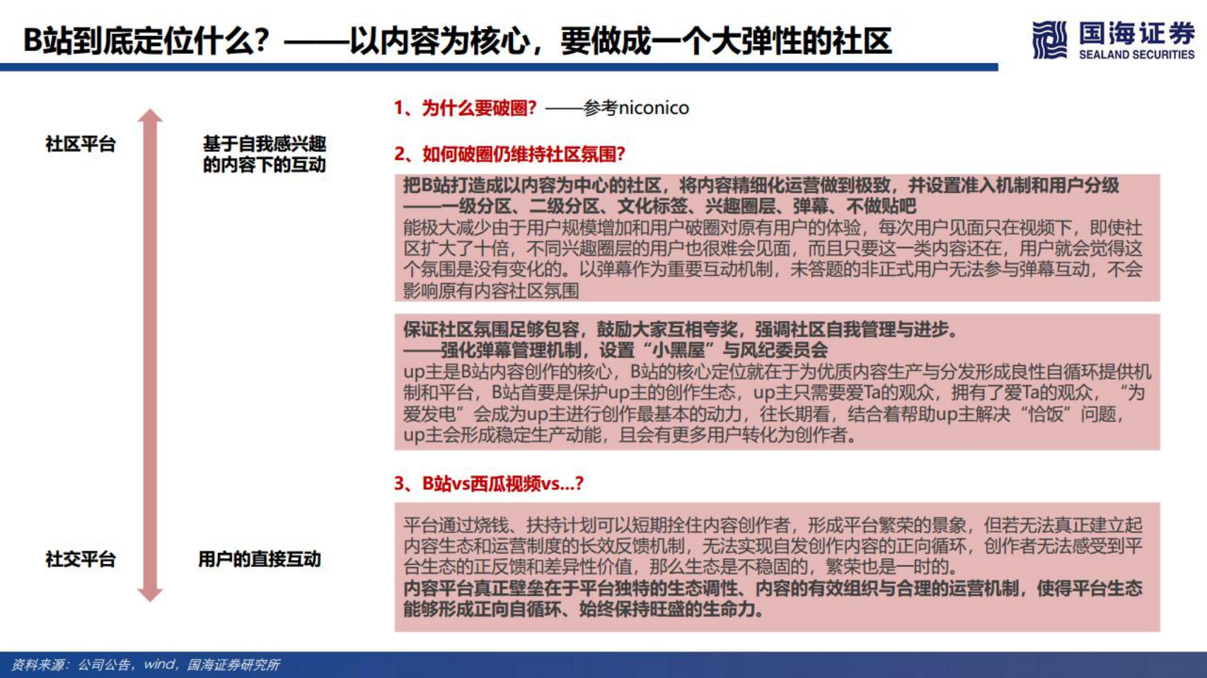 哔哩哔哩-怎么看哗哩哗哩的投资逻辑：B站定位、UP主生态、用户增长与商业化-220516.pdf 第6页
