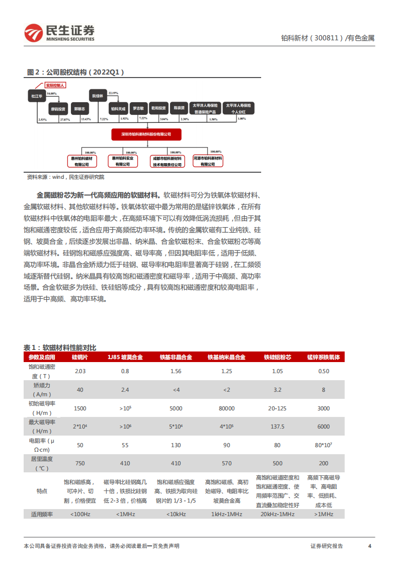 铂科新材-深度报告：合金软磁粉龙头，坐享下游需求高景气-220617.pdf 第4页