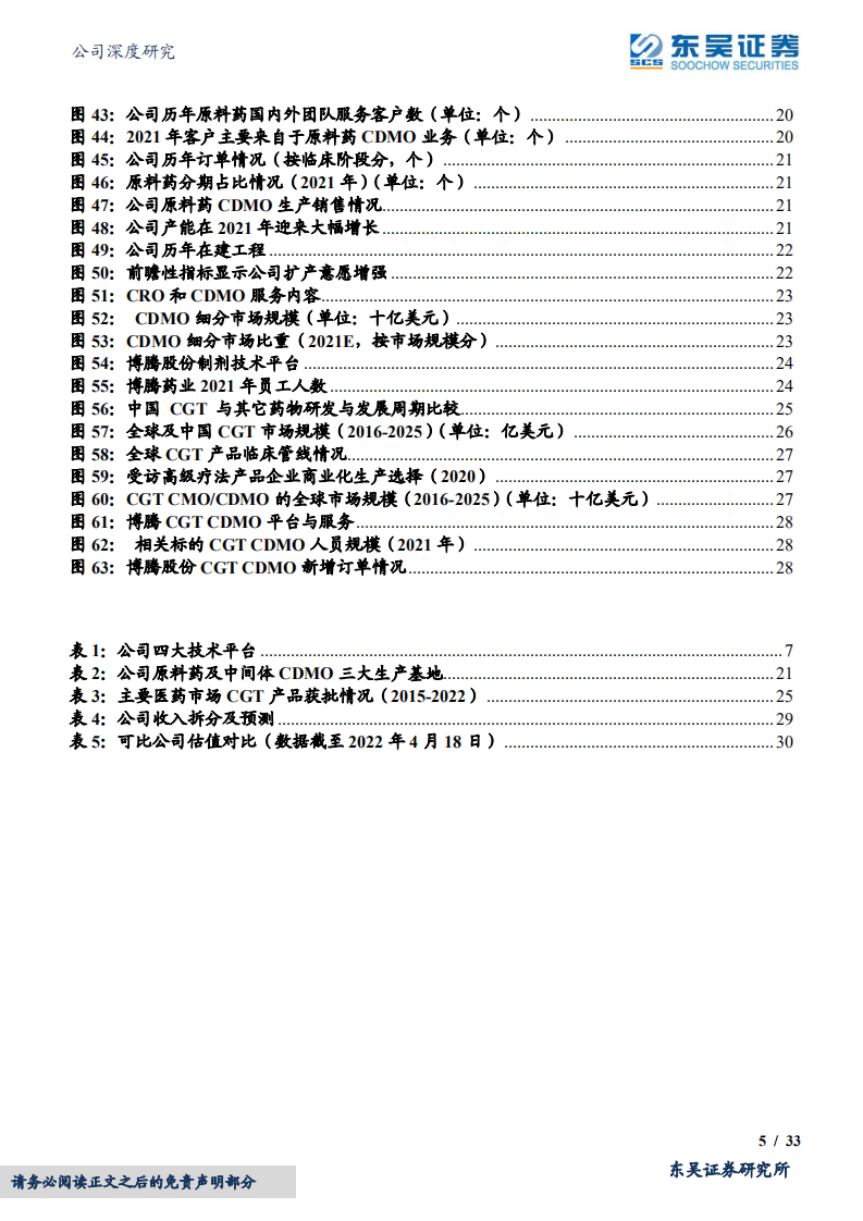 博腾股份-缔造小分子CDMO一体化平台，CGTCDMO蓝海赛道再起航-20220418.pdf 第5页