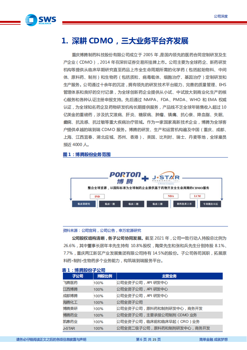 博腾股份-三驾马车齐驱，开启CDMO新时代-220624.pdf 第6页