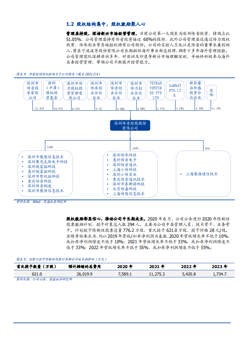 2021年 非洲市场手机市场与传音控股公司优势分析报告.pdf 第5页