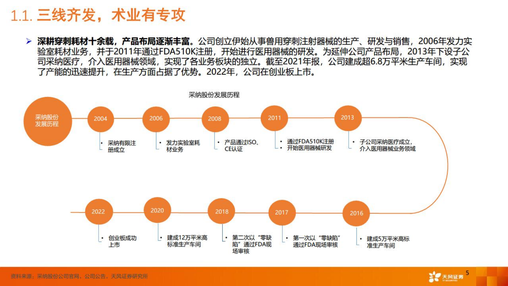 采纳股份-公司深度报告：品质为先，智能升级，打造国际化注射穿刺服务商-220531.pdf 第5页