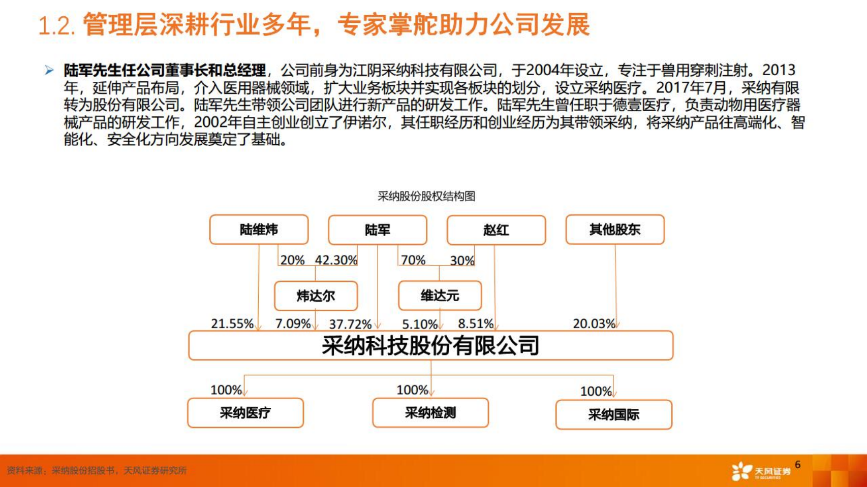 采纳股份-公司深度报告：品质为先，智能升级，打造国际化注射穿刺服务商-220531.pdf 第6页