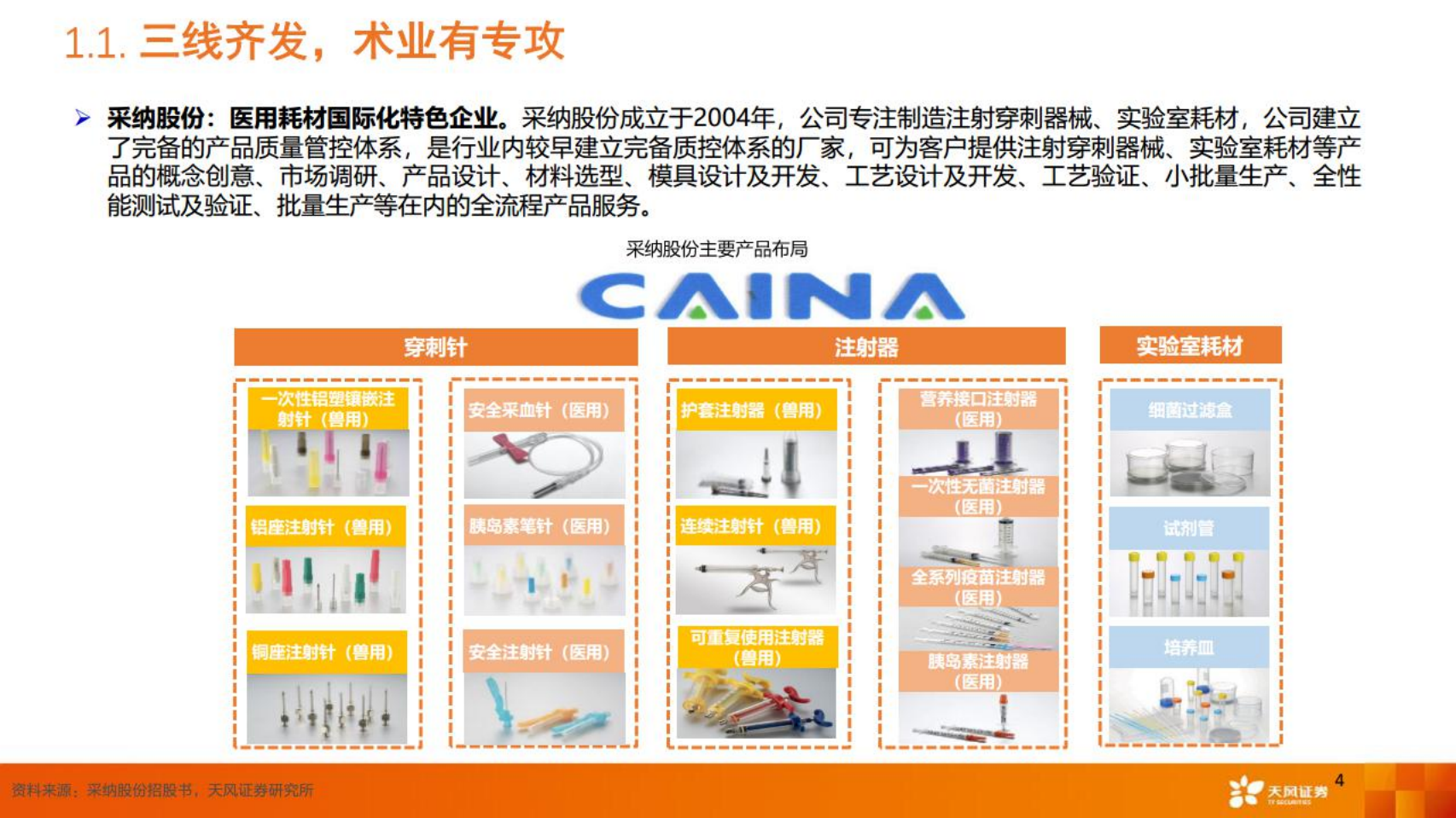 采纳股份-公司深度报告：品质为先，智能升级，打造国际化注射穿刺服务商-220531.pdf 第4页