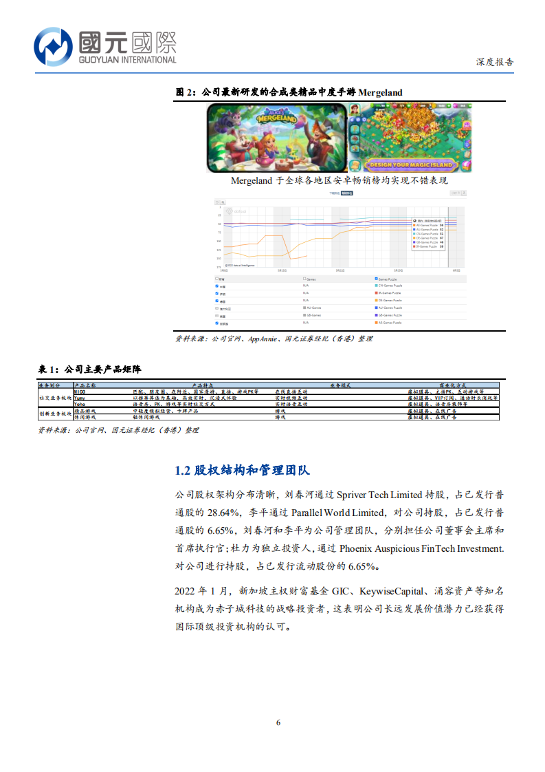 赤子城科技-开放式社交赛道出海领军者，高投资价值成长型企业-220609.pdf 第6页
