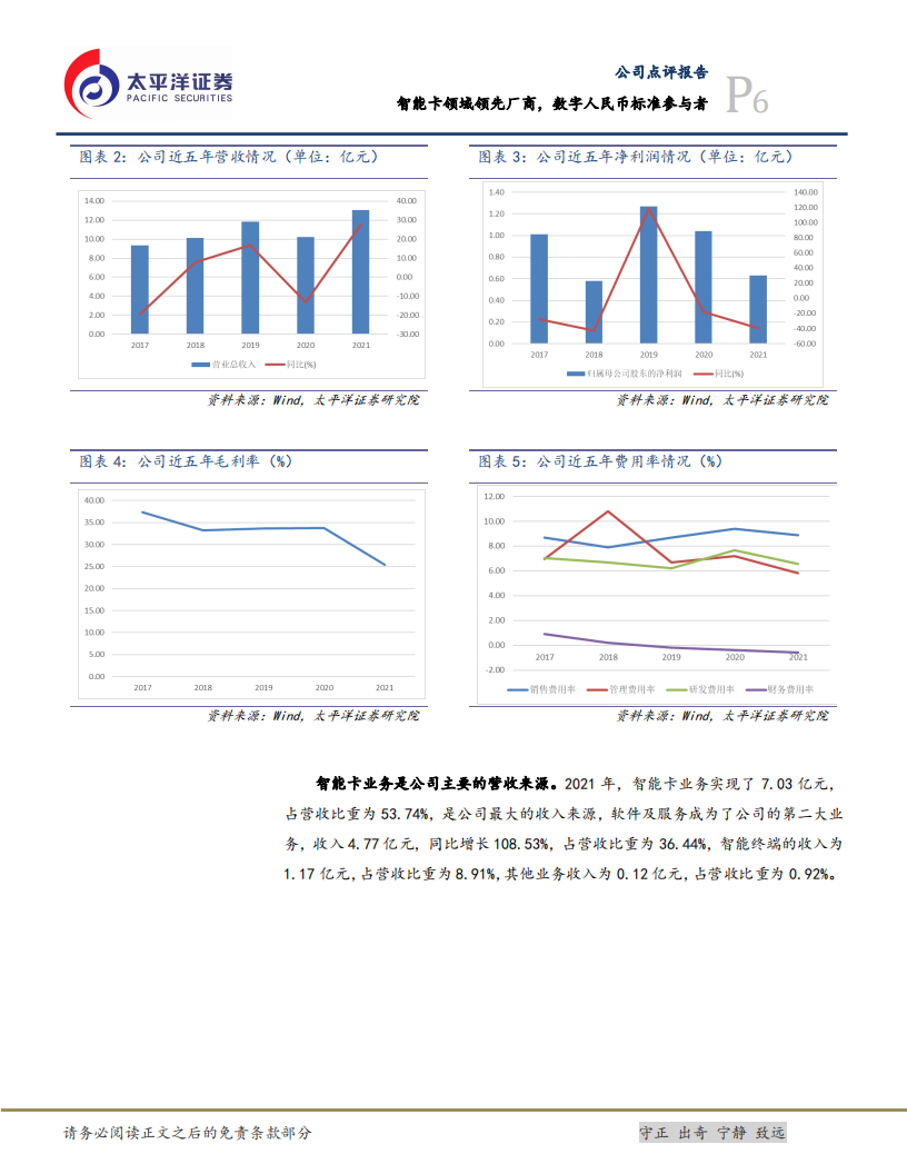 楚天龙-智能卡领域领先厂商，数字人民币标准参与者-220609.pdf 第6页