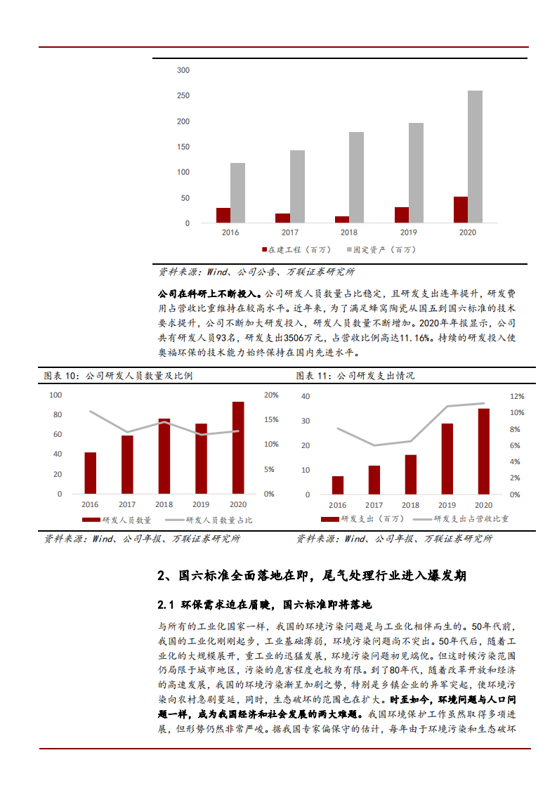 2021年奥福环保公司主营业务与核心优势分析报告.pdf 第6页