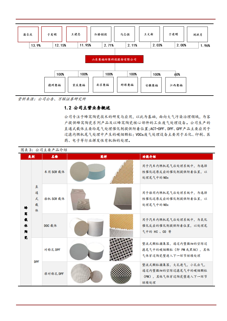2021年奥福环保公司主营业务与核心优势分析报告.pdf 第3页