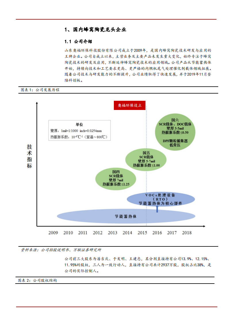 2021年奥福环保公司主营业务与核心优势分析报告.pdf 第2页