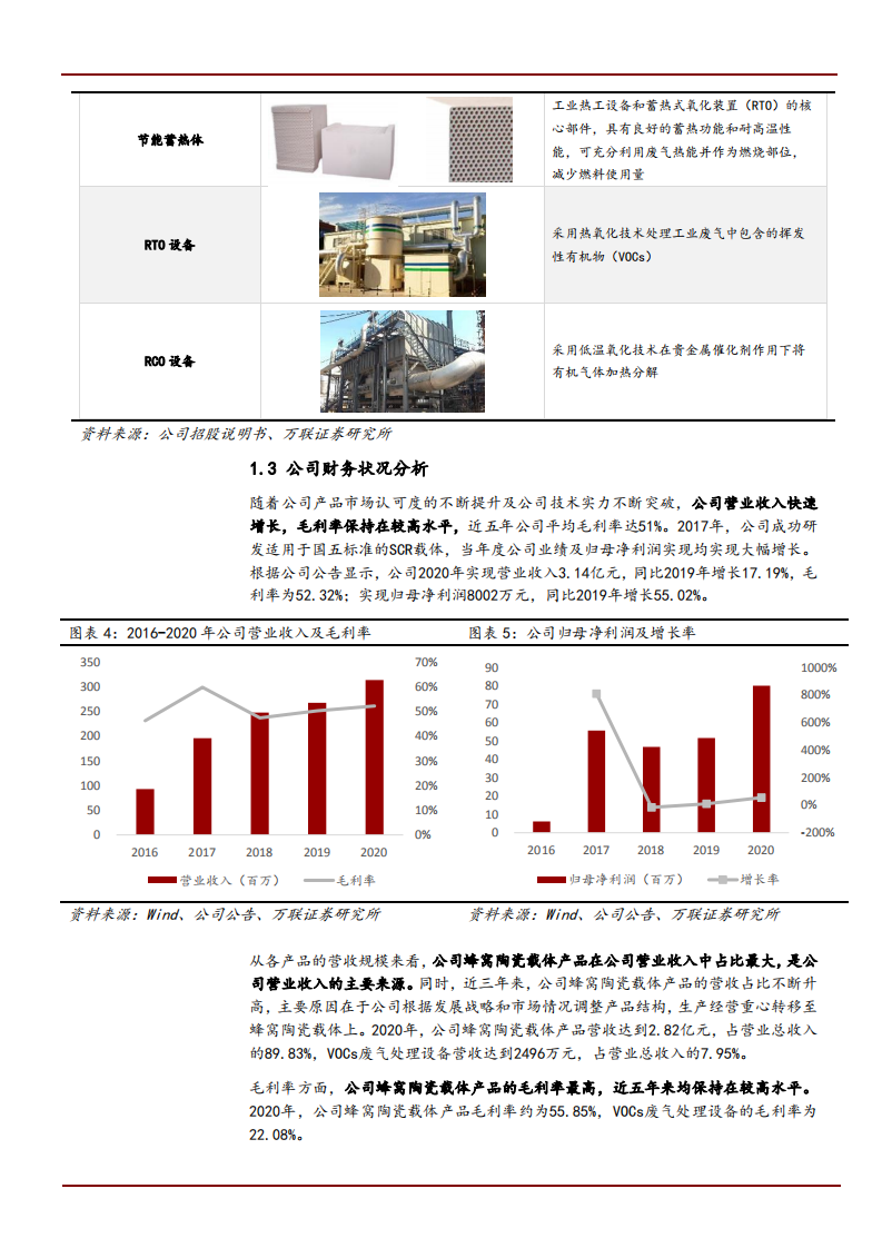 2021年奥福环保公司主营业务与核心优势分析报告.pdf 第4页