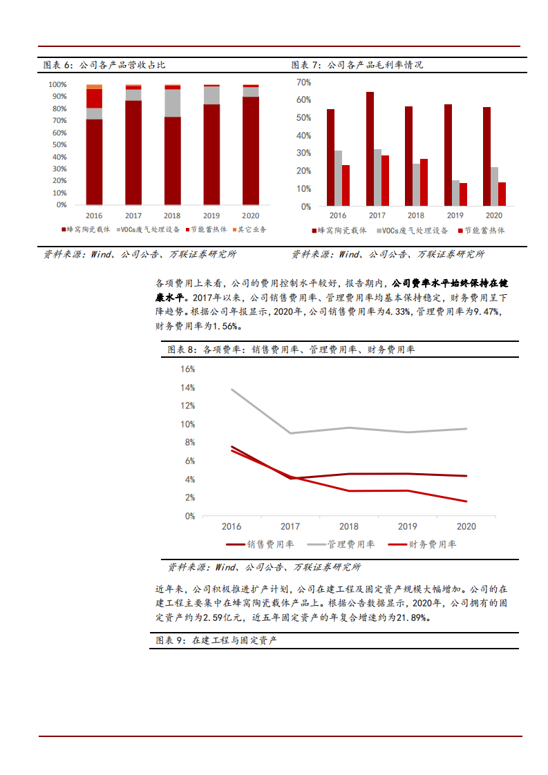 2021年奥福环保公司主营业务与核心优势分析报告.pdf 第5页