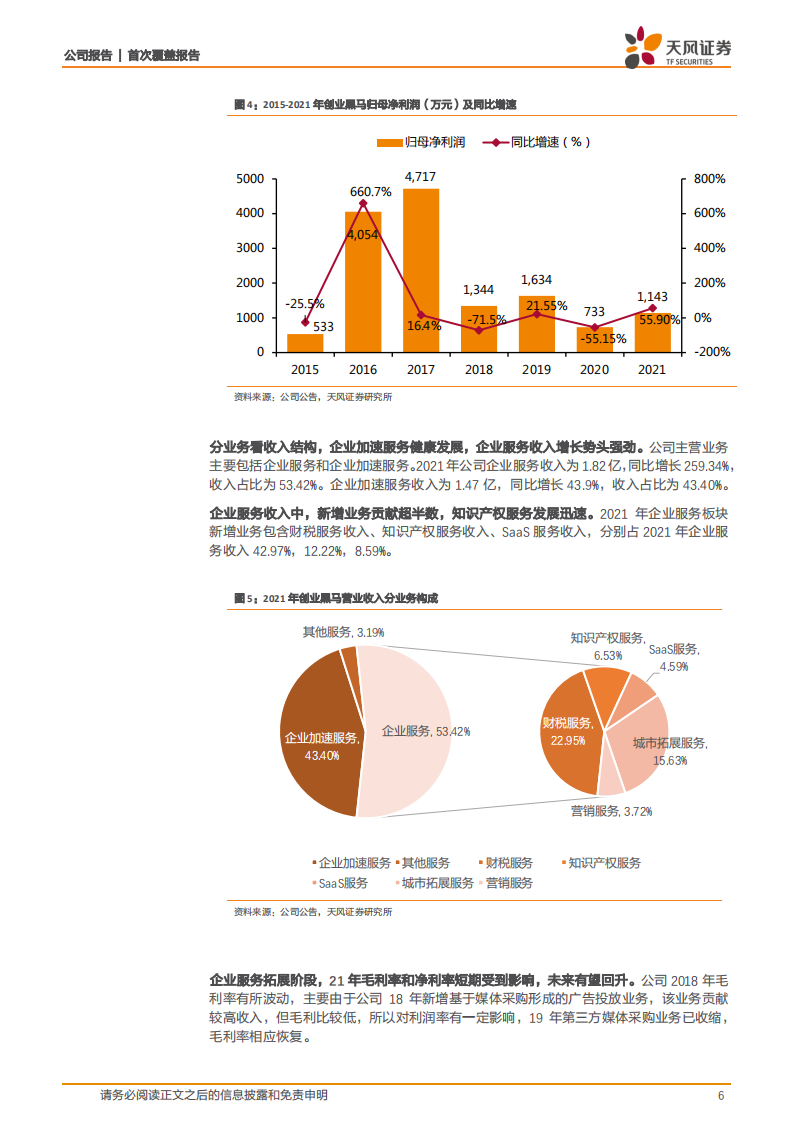 创业黑马-赋能中小创及专精特新，SaaS化推动企服全面升级-220408.pdf 第6页