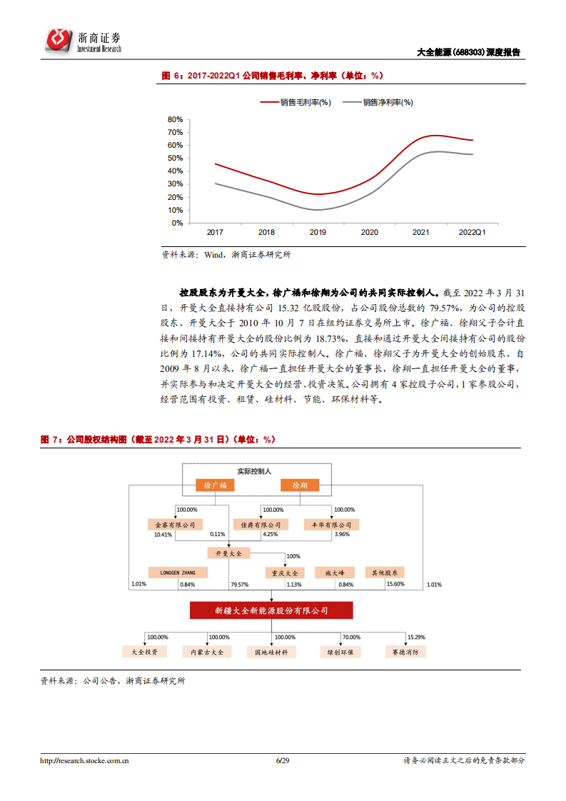 大全能源-深度报告：多晶硅紧平衡持续，技术与成本领先打造核心竞争力-220619.pdf 第6页