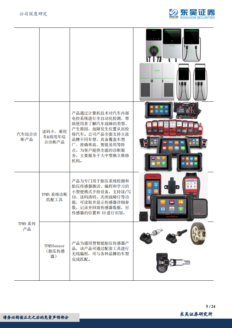 道通科技-高研发投入实现软硬件协同，平台化能力助推智能化和充电桩等新业务发展-220601.pdf 第5页