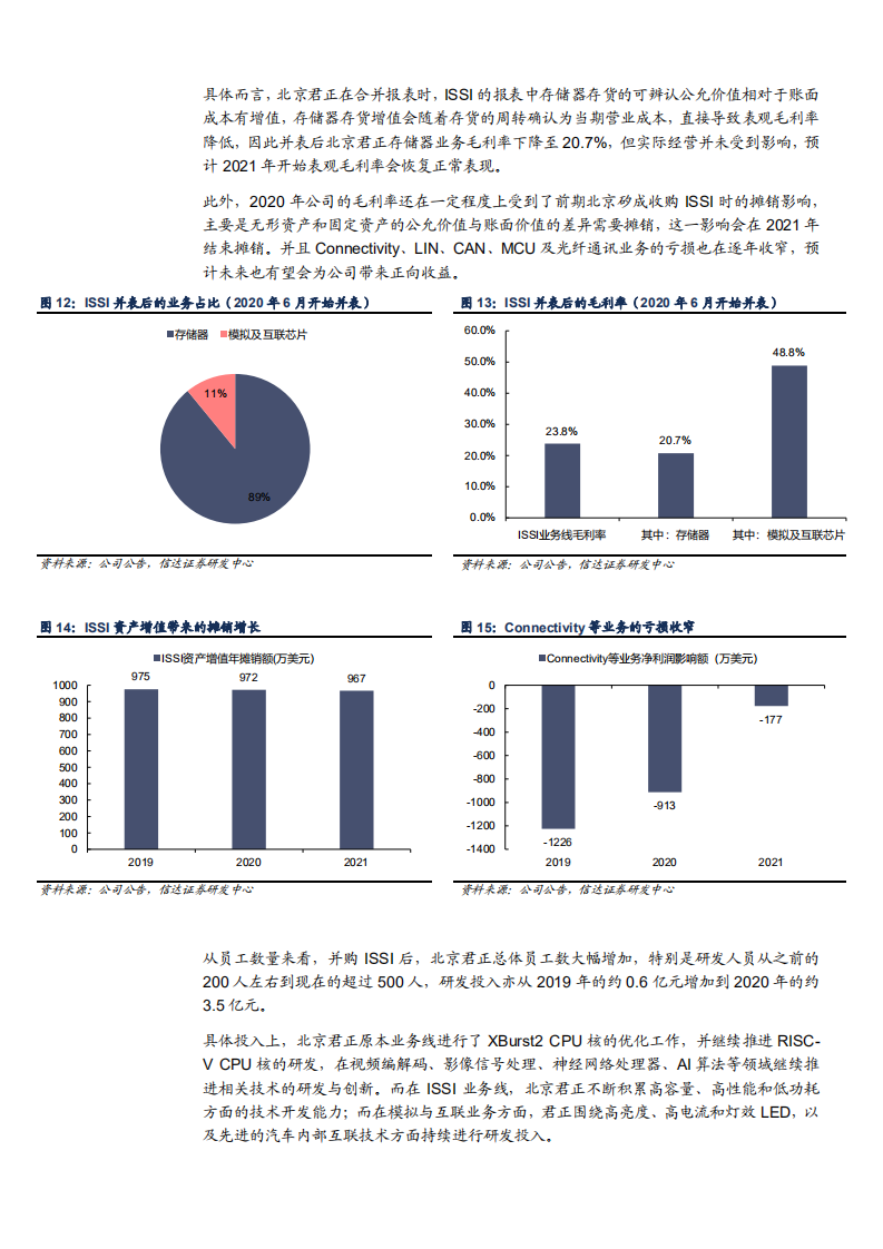 2021年北京君正公司车载存储与ISSI未来表现分析报告.pdf 第6页