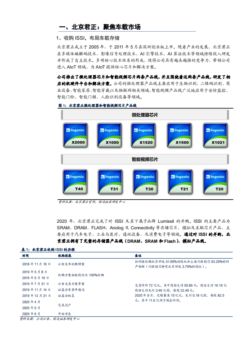 2021年北京君正公司车载存储与ISSI未来表现分析报告.pdf 第2页