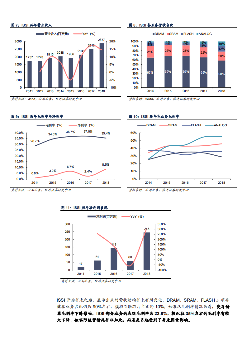 2021年北京君正公司车载存储与ISSI未来表现分析报告.pdf 第5页