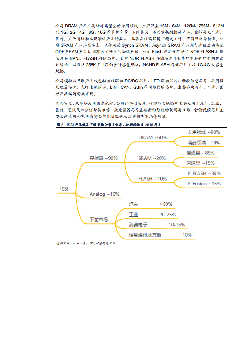 2021年北京君正公司车载存储与ISSI未来表现分析报告.pdf 第3页
