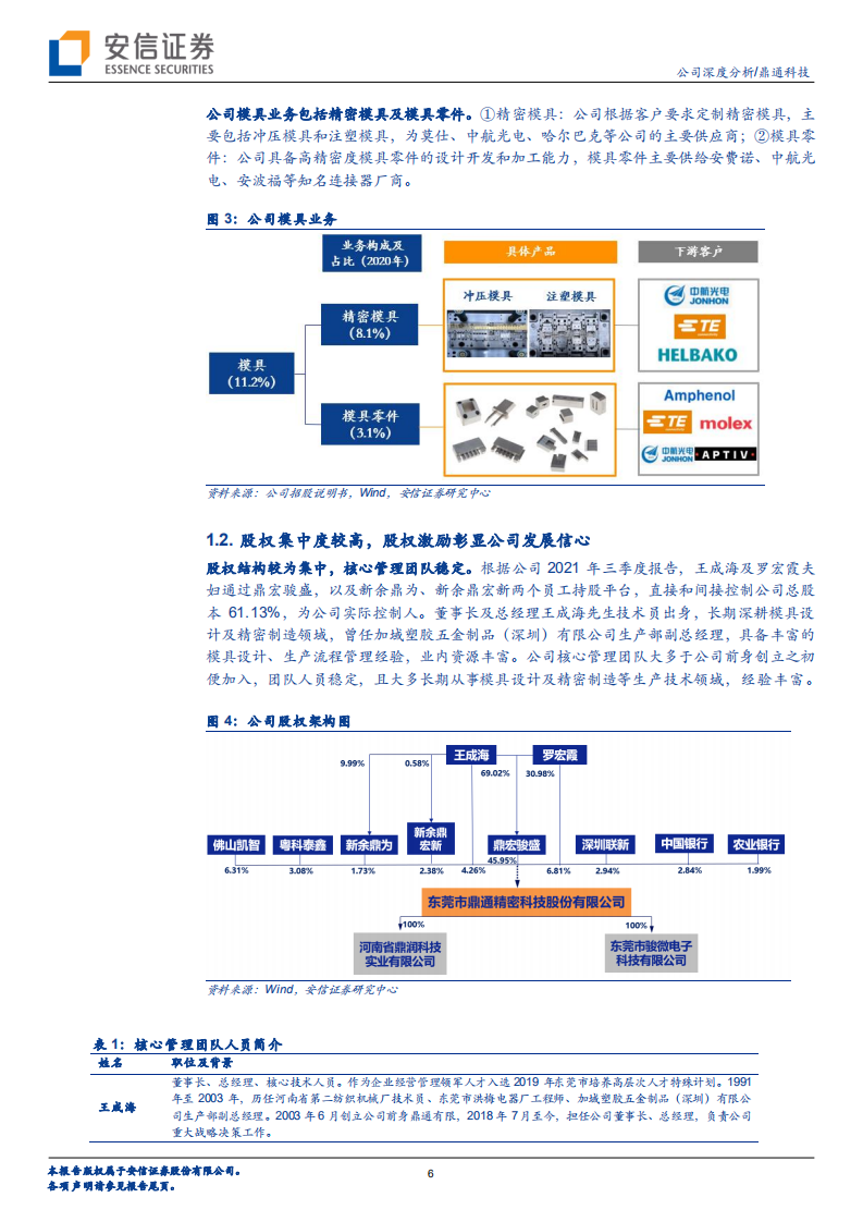鼎通科技-盈利能力优异，产能扩充释放增长空间-220116.pdf 第6页