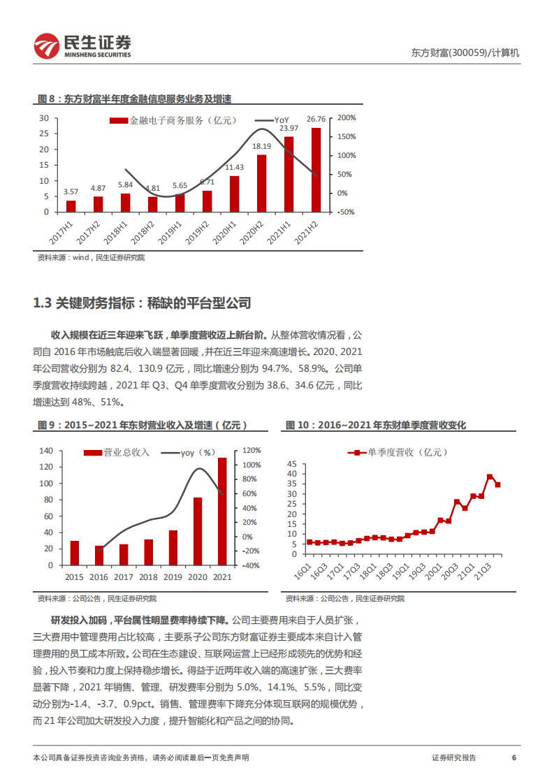 东方财富-深度报告：“东方太阳”照常升起，财富管理大势所趋-220415.pdf 第6页