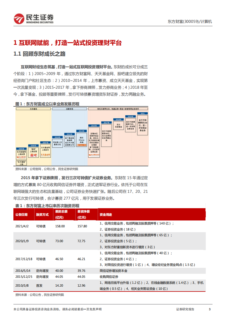 东方财富-深度报告：“东方太阳”照常升起，财富管理大势所趋-220415.pdf 第3页