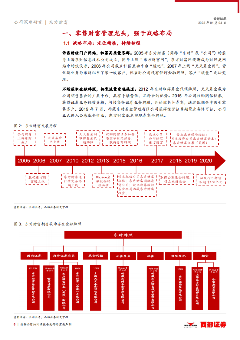 东方财富-首次覆盖报告：财富管理行业核心标的，持续演绎高成长-220104.pdf 第6页