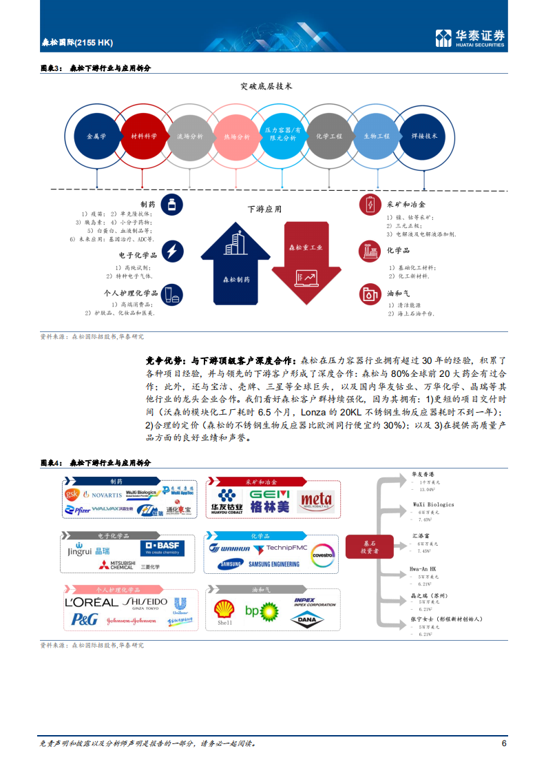 森松国际-高端压力设备先锋，多领域国际布局-220317.pdf 第6页