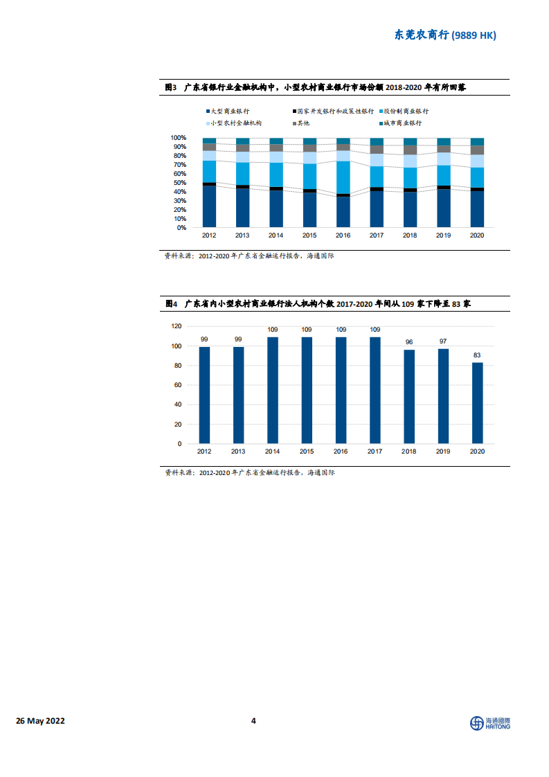 东莞农商行-非息和资产质量表现优异，净息差和成本收入比有待改善-220526.pdf 第4页