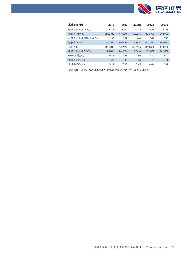 山东赫达-首次覆盖报告：纤维素醚国际龙头初长成，下游高端延伸再造一个赫达-20220411.pdf 第3页