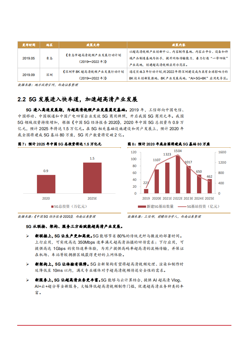 2021年超高清视频发展趋势及当虹科技公司三大优势分析报告.pdf 第6页