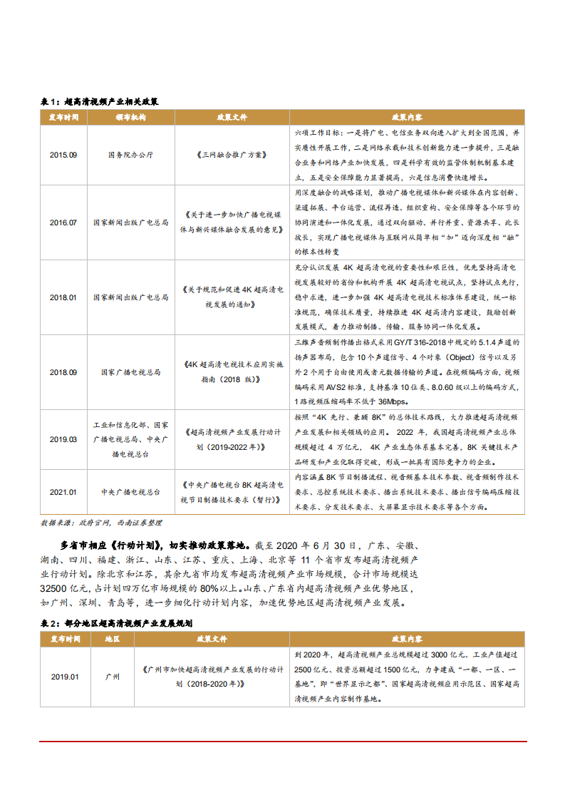 2021年超高清视频发展趋势及当虹科技公司三大优势分析报告.pdf 第5页