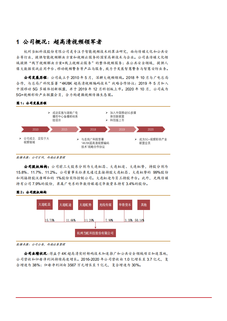 2021年超高清视频发展趋势及当虹科技公司三大优势分析报告.pdf 第3页