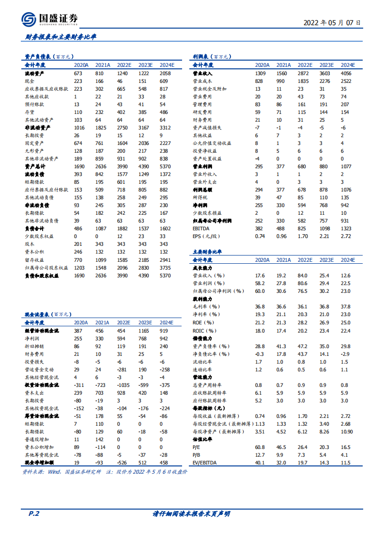 山东赫达-一体化扩张，剑指全球纤维素醚龙头-220507.pdf 第2页