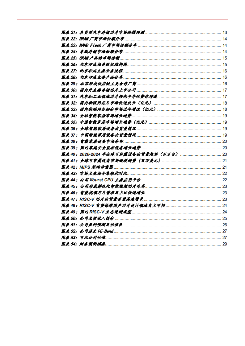 2021年车载储存市场空间与国产IC设计龙头北京君正公司布局分析报告.pdf 第2页