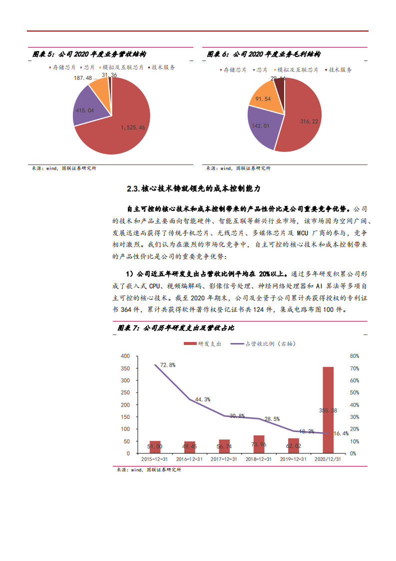 2021年车载储存市场空间与国产IC设计龙头北京君正公司布局分析报告.pdf 第6页
