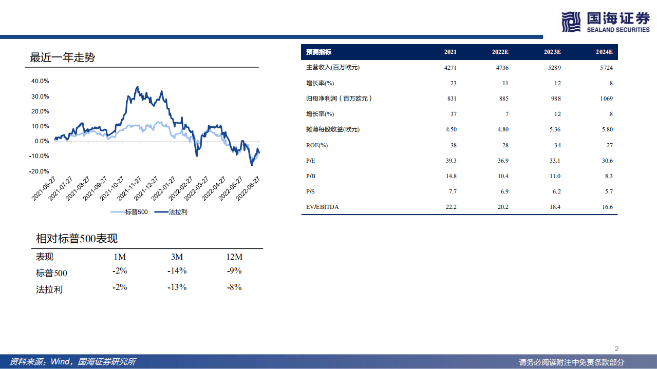 法拉利-历久弥新的超豪华跑车领军者-220629.pdf 第2页