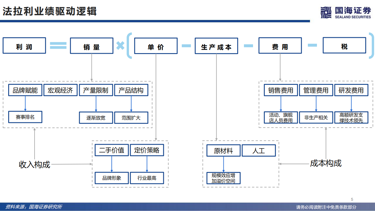 法拉利-历久弥新的超豪华跑车领军者-220629.pdf 第5页