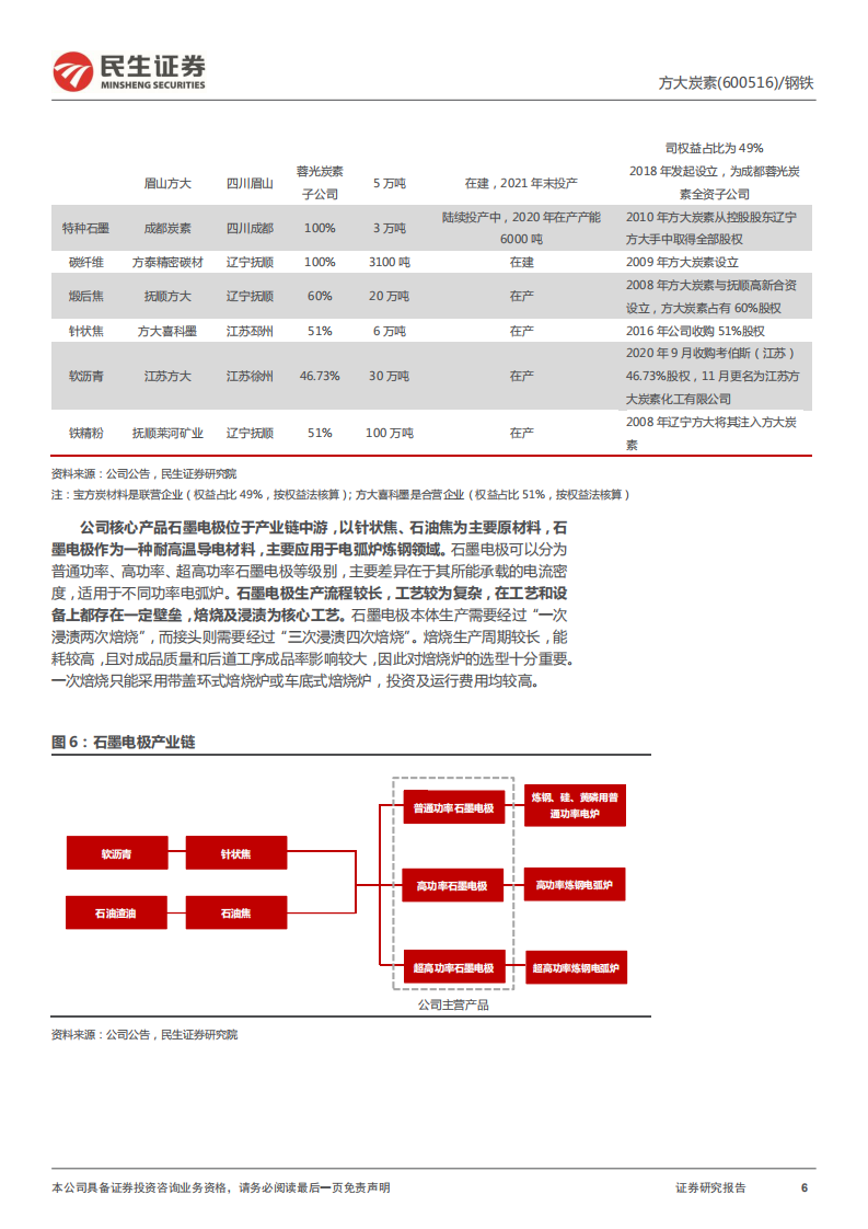 方大炭素-公司深度报告：双碳驱动+产能释放，石墨电极龙头再起航-20220209.pdf 第6页